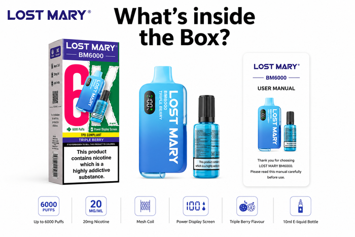 What’s Included in the Box?