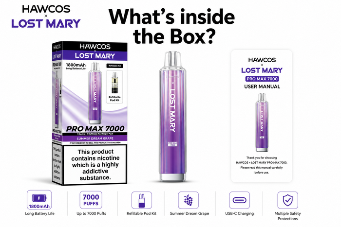 What Do You Get In The Box?