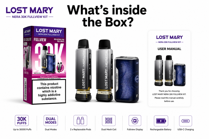 What's In The Box? 