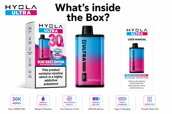 What’s in the Box?