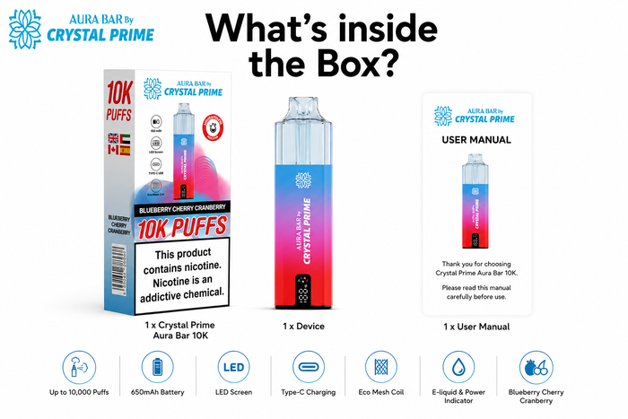 What’s in the Box?