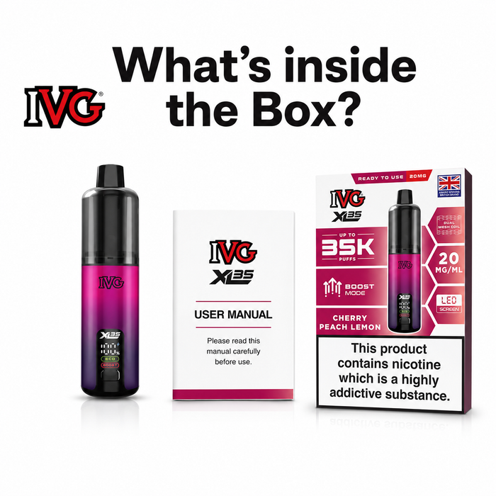 What Comes in the Box?