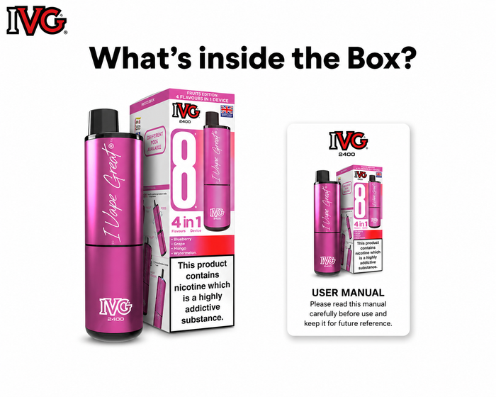 What’s in the Box?