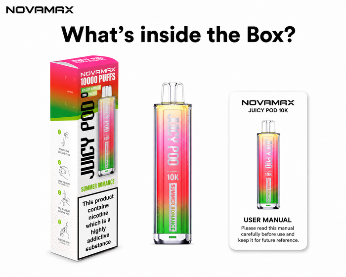 What’s inside the box?
