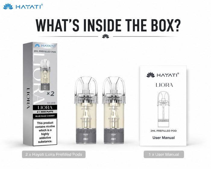 What’s in the Box?
