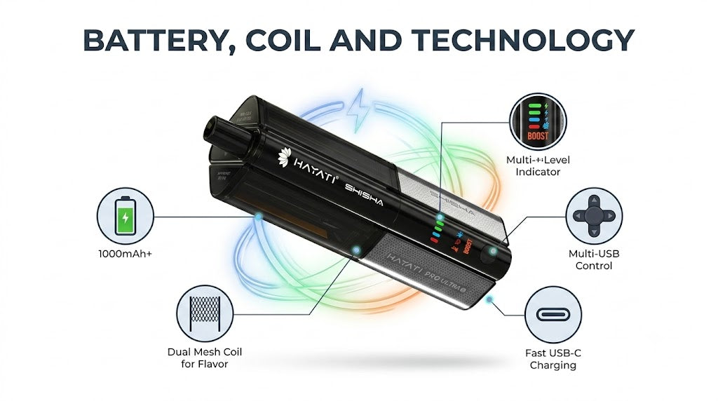 Battery, Coil and Technology