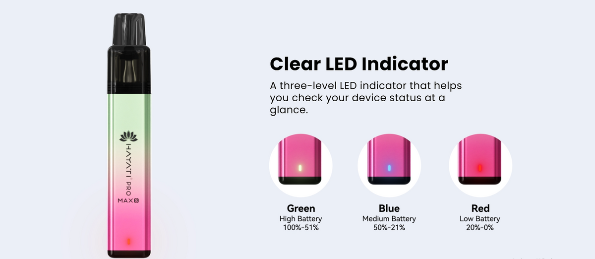 Smooth Inhale Technology with Smart Draw Activation