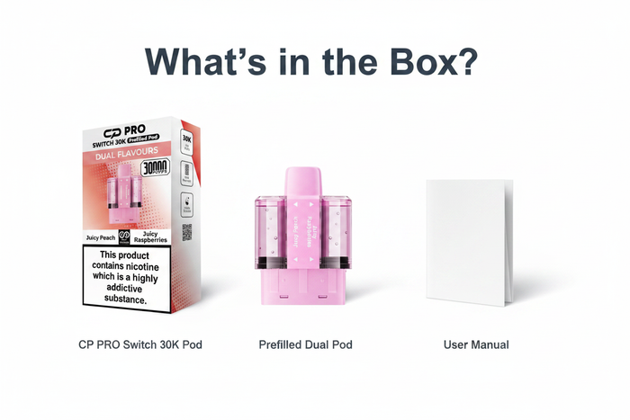 What's Inside the Box