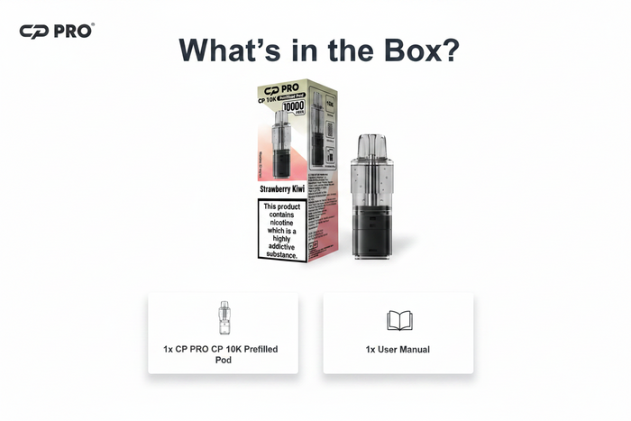 What’s Inside the Box