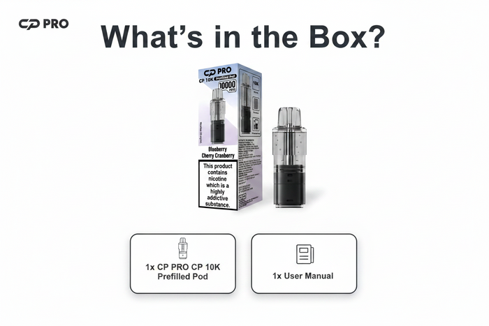 What’s Inside the Box