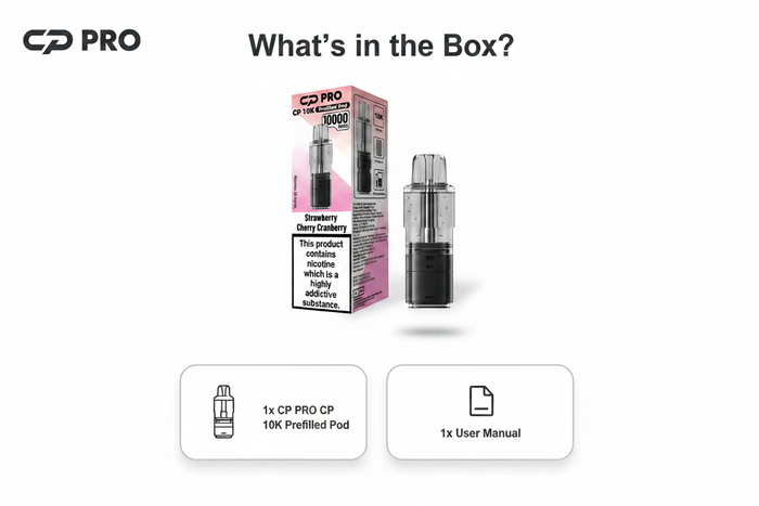 What’s Inside the Box