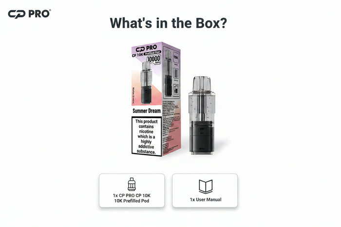 What’s Inside the Box?