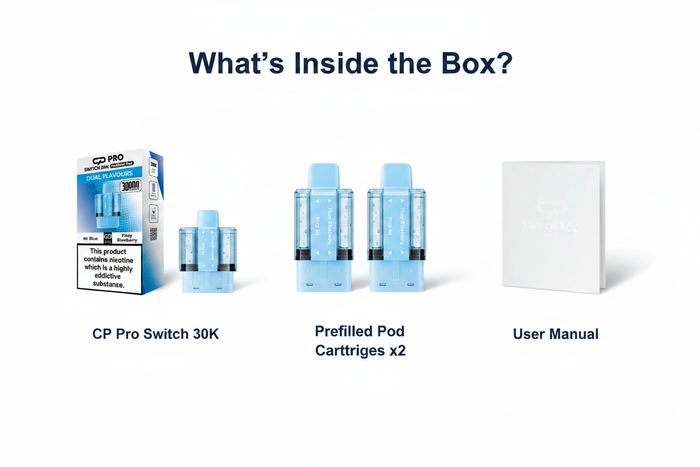 What's Inside the Box
