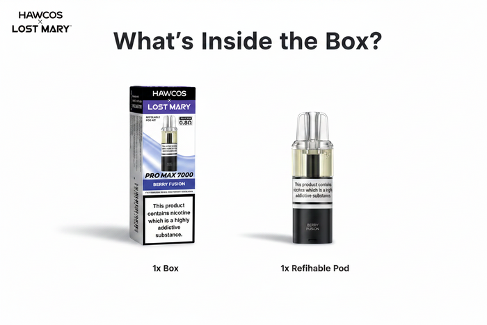 What’s in the Box?