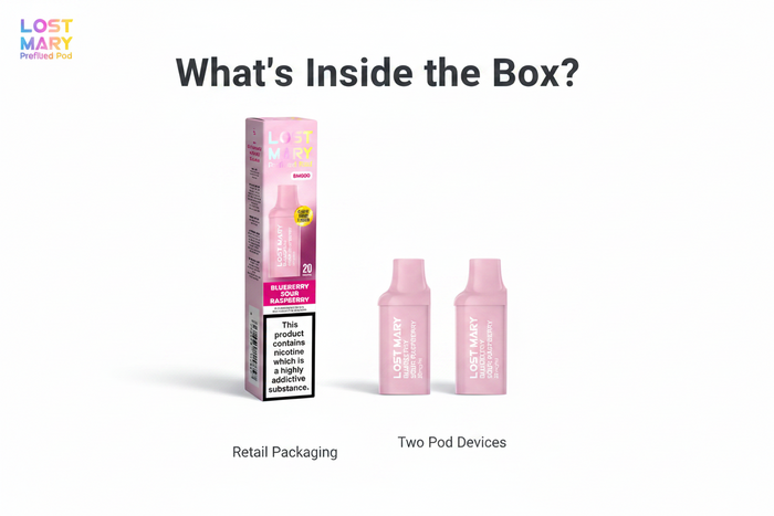 What's in the box