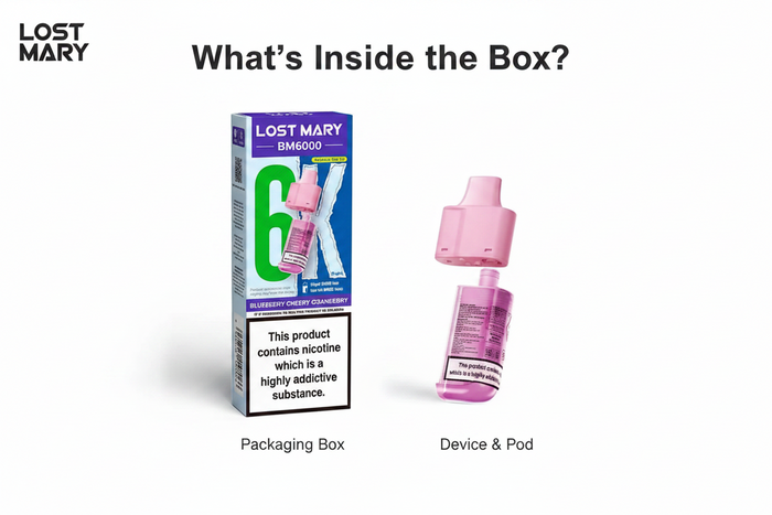 What’s in the Box?