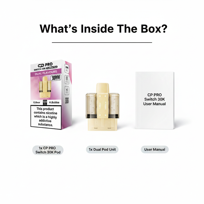 What's Inside the Box