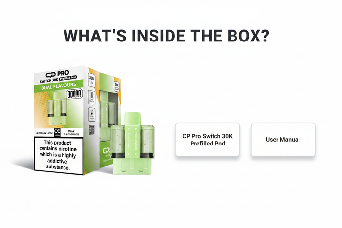 What's Inside the Box